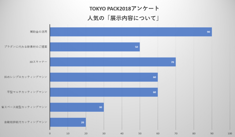 東京パック